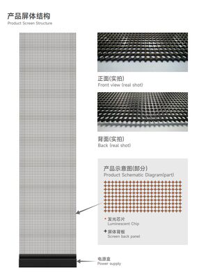 P3.91 Flexible LED Film Screen with IP45 Protection 12V Power Supply and 3000cd Brightness for Glass Window Advertising